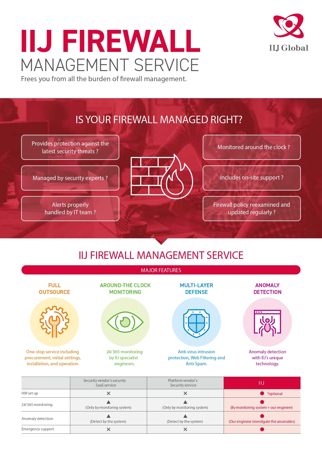 IIJ Firewall Management_Leaflet_EN_page-0001