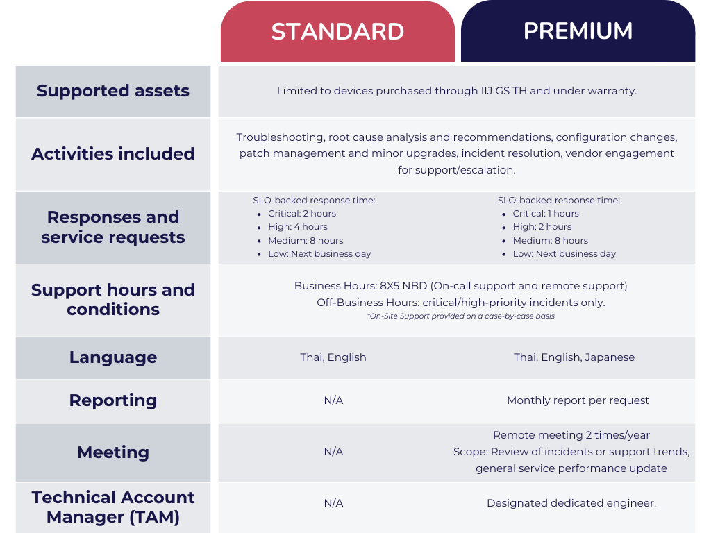 Dark Blue and White Clean Smartwatch Comparison Graph