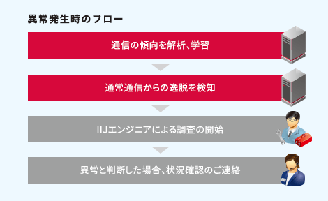 firewall_contents07_jp