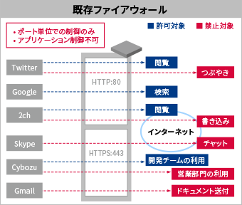 firewall_contents15_jp