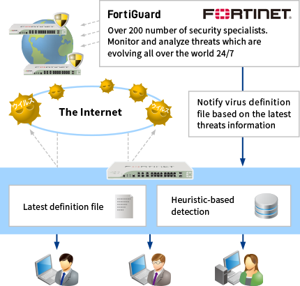 Anti-Malware (Anti-Virus) (Optional Feature)